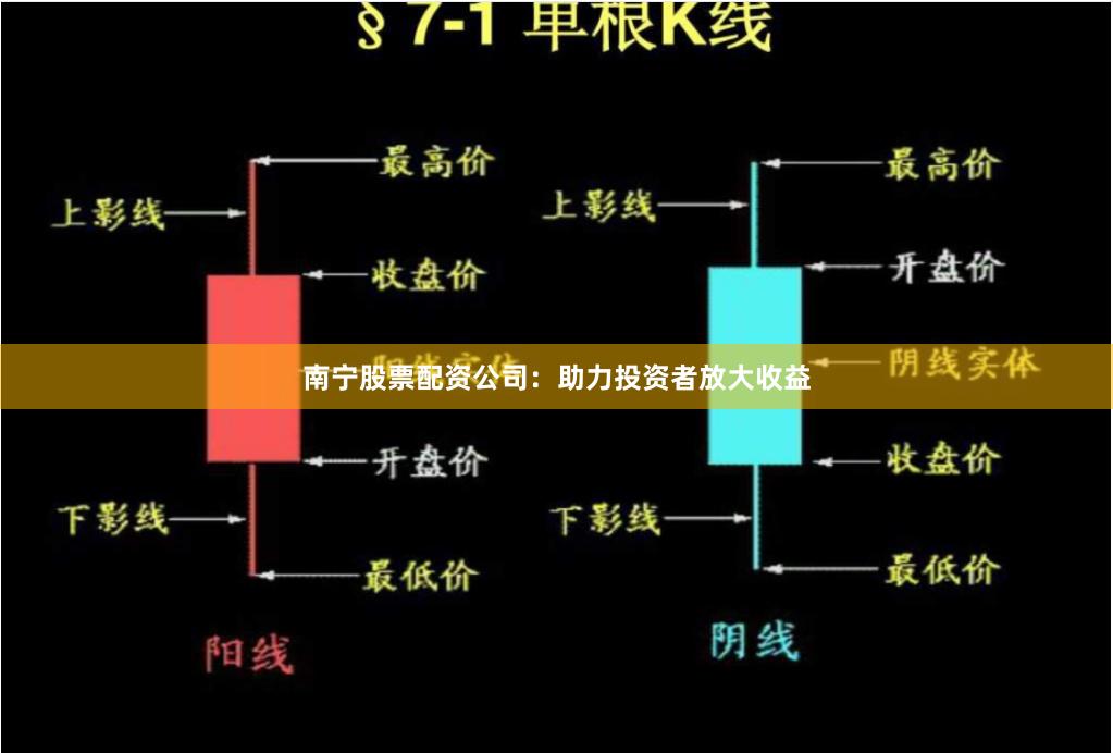 南宁股票配资公司：助力投资者放大收益